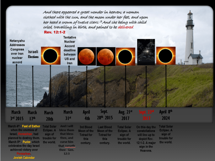 Looking for that Blessed Hope